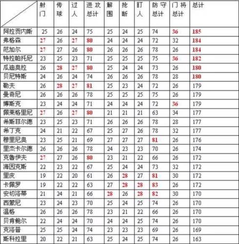 绿茵传奇360客户端游戏攻略1