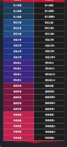 nba巅峰对决红包最新版图片21