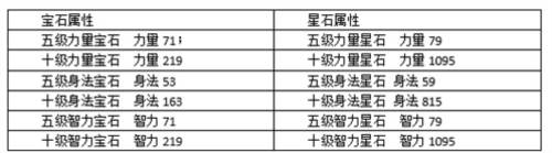 蜀山传奇qq登陆版本斗剑制胜点--星辰宝石玩法介绍4