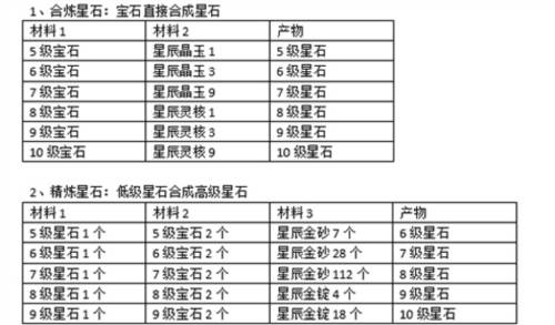 蜀山传奇qq登陆版本斗剑制胜点--星辰宝石玩法介绍3
