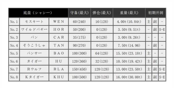 fc重装机兵游戏截图3