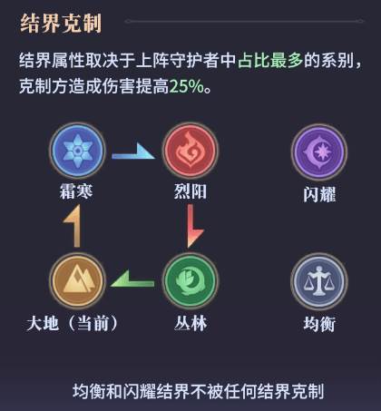 永夜降临复苏折扣平台图片7