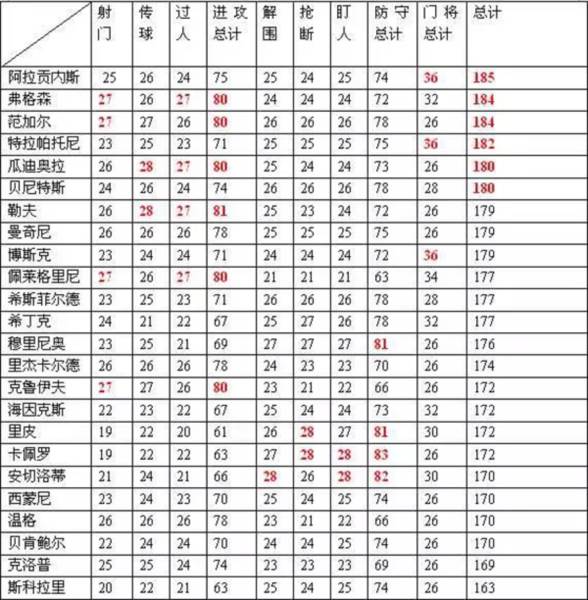 绿茵传奇九游版游戏攻略1