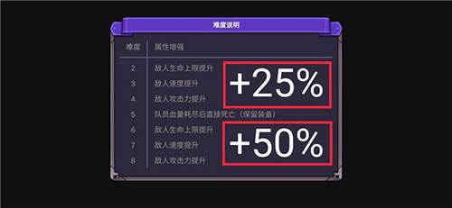 从零开始的勇者生活最新版游戏截图5