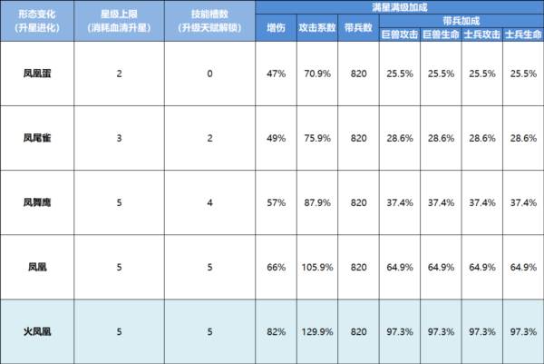 巨兽战场腾讯版图片4