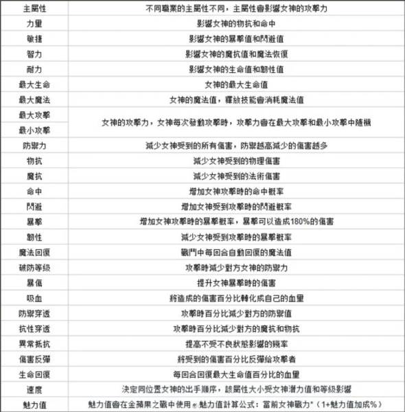 放置女神截图11