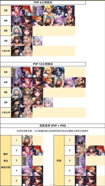 放置女神截图14