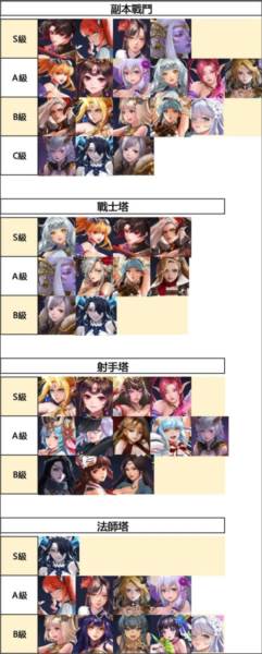 放置女神截图15
