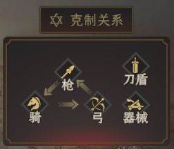 封神开天离线版图片4