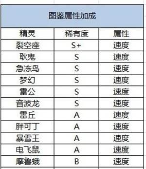 口袋觉醒圆梦版游戏攻略3