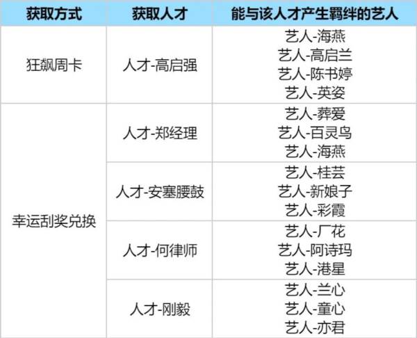 游戏攻略配图1
