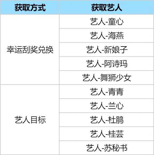 游戏攻略配图4