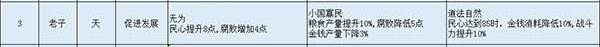 无悔华夏游戏截图4