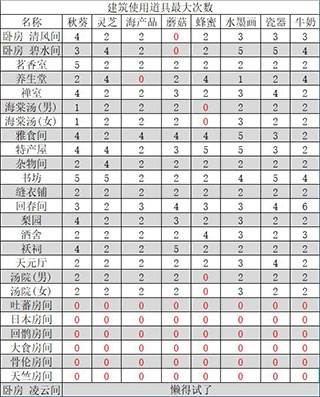 我在长安开客栈游戏截图12
