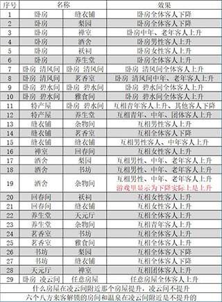 我在长安开客栈游戏截图14
