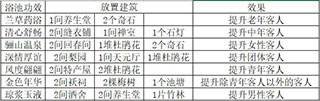 我在长安开客栈游戏截图18