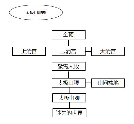太极地图配图2