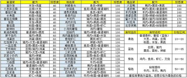 盛世芳华官方版游戏截图7