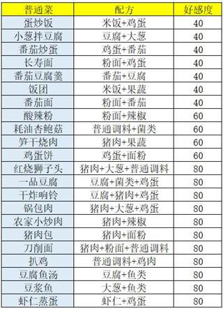 盛世芳华官方版游戏截图9