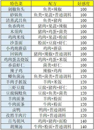 盛世芳华官方版游戏截图10