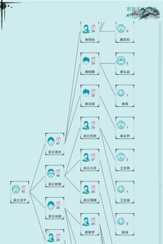自由人生模拟器无限体力版1