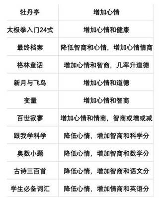 高考答案配图1