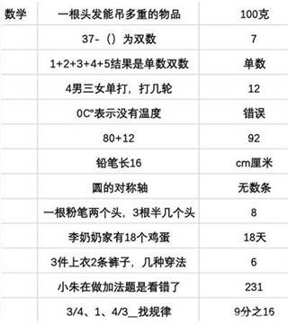 高考答案配图3