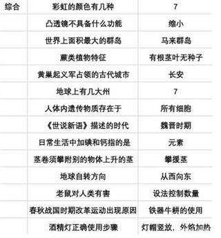 高考答案配图5
