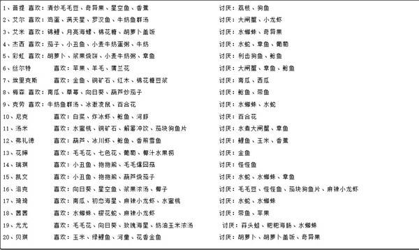 摩尔庄园小米版2