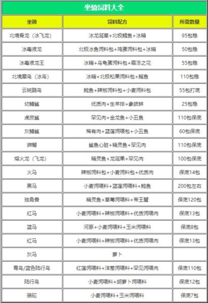 创造与魔法OPPO版游戏截图14