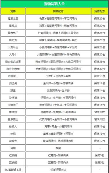 创造与魔法OPPO版游戏截图16