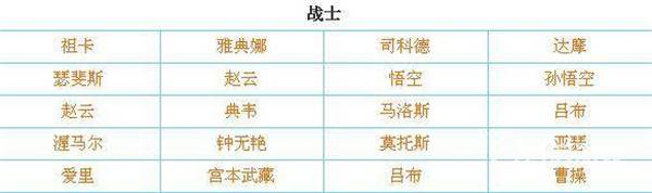 传说对决体验服游戏截图3