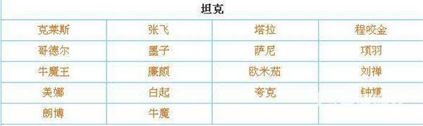 传说对决体验服游戏截图2