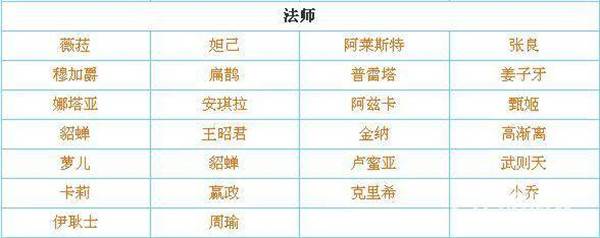 传说对决体验服游戏截图5