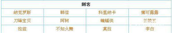 传说对决体验服游戏截图4