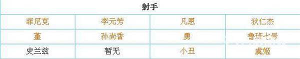 传说对决体验服游戏截图6