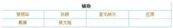 传说对决体验服游戏截图7