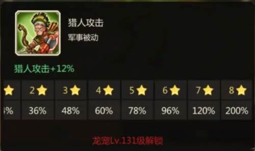 侏罗纪军团3