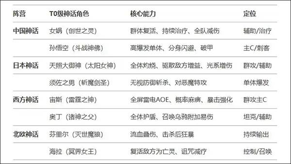角色强度榜配图1