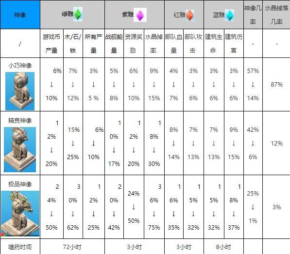 海岛奇兵国际版游戏截图14
