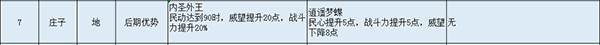 无悔华夏内置Mod修改器游戏截图17