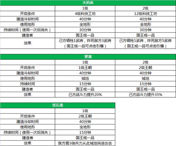 三国一统天下10