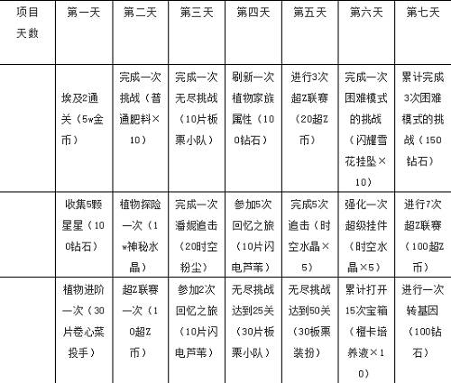植物大战僵尸2游戏截图6