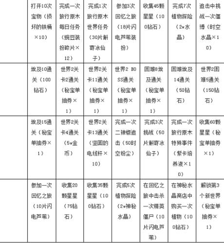 植物大战僵尸2游戏截图7