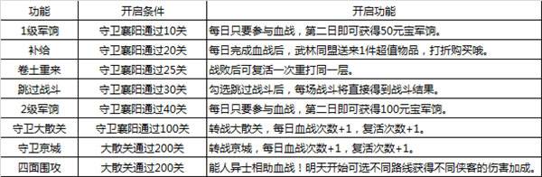 大掌门2应用宝版5