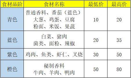 盛世芳华6