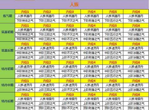 新凡人修仙传6
