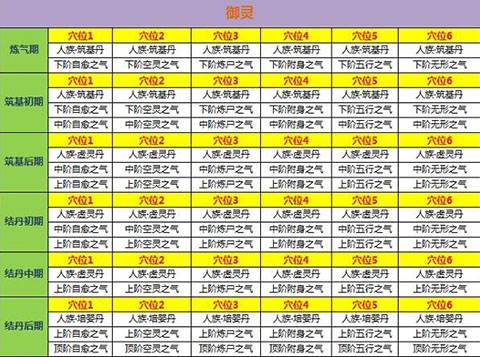 新凡人修仙传7
