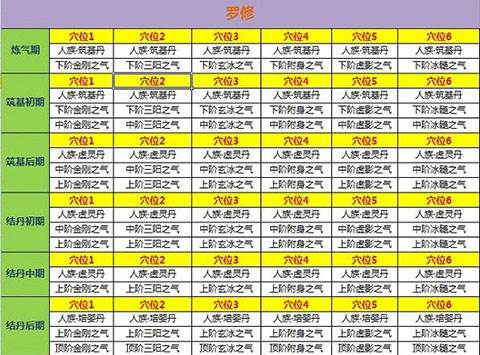 新凡人修仙传8