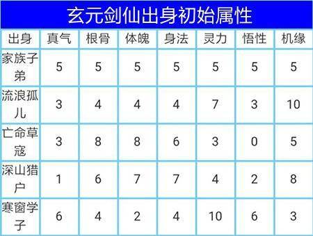 太古仙尊5